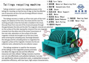 Tailings recycling machine - Henan Afuruika Machinery Equipment Co ...